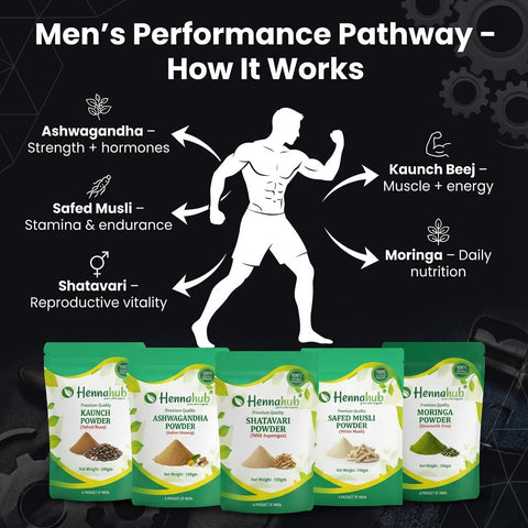Advanced Men’s Performance Combo | Ashwagandha, Safed Musli, Shatavari, Kaunch Beej & Moringa Powder | Pack of 5 x 100g
