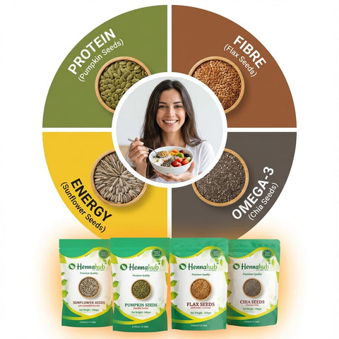 Hennahub Super Seeds Breakfast Mix | Pumpkin Seeds, Sunflower Seeds, Flax Seeds & Chia Seeds | 4 in 1 Combo | Pack of 4 x 100g Each | High Fibre & Protein