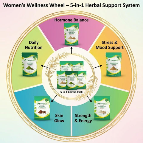 Hennahub Women’s Complete Wellness Combo | Shatavari, Ashwagandha, Safed Musli, Moringa & Manjistha Powder | Pack of 5 x 100g | Hormonal Balance, Energy, Skin Glow & Daily Nutrition | Ayurvedic Women Care